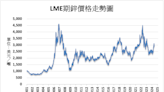 電價上調影響 南非4月採礦投入成本年增7.2%