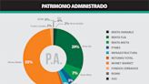 Los fondos comunes de inversión buscan defender las ganancias obtenidas en el año: cuáles son los que mejor rinden