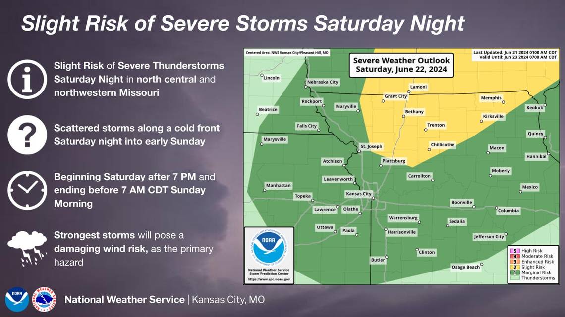 More hot, humid conditions ahead for Kansas City. Are severe storms on the way, too?