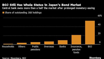 日本大型银行据悉建议央行大幅削减购债规模 机构投资者将参与讨论