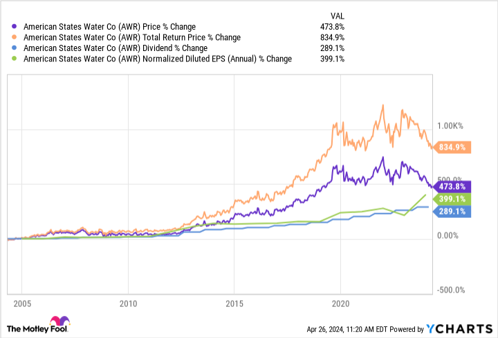 These 3 Dividend Payers Are Forever Stocks, Even if the Market Crumbles