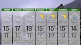 7 Day Weather Forecast: July 1st - 7th 2024