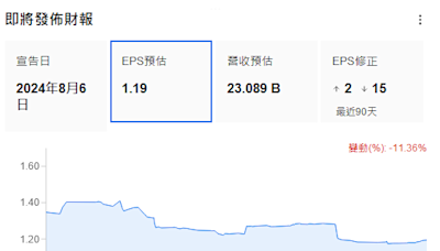 本周財經市場5件大事：動蕩之下聚焦美聯儲官員講話，中國將公佈CPI、進出口數據