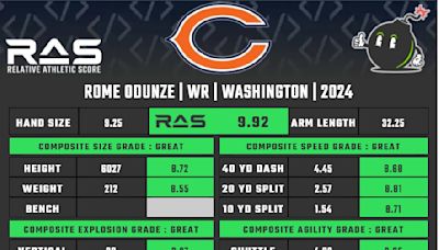 Chicago Bears rookie analysis: WR Rome Odunze