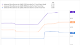 2 Artificial Intelligence (AI) Stocks That Could Go Parabolic