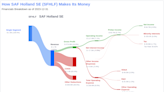 SAF Holland SE's Dividend Analysis