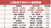 久坐便秘、失眠憂鬱！上班族看不見的10大健康問題 一招啟動身體「代謝密碼」