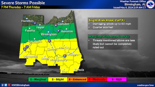 Level 2 severe weather risk for Alabama tonight