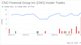 Insider Sale: Chief Marketing Officer of CNO Financial Group Inc (CNO) Sells Shares