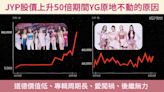 【韓網熱帖】JYP股價上升50倍期間YG原地不動的原因