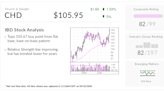 IBD Stock Of The Day Church & Dwight Tops Buy Point, Standing Out In Tough Market