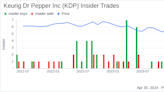 Keurig Dr Pepper Inc Chief Supply Chain Officer Sells Company Shares