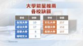 繁星放榜141系無人錄取 台大與成大等也有缺額