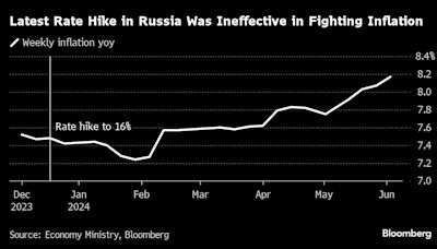 Goldman, JPMorgan Split Over Russian Rate Hike in Coin-Toss Call