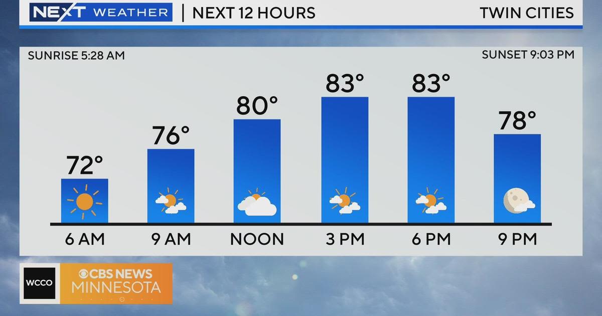 Storms on Friday across Minnesota before a dry and mild weekend