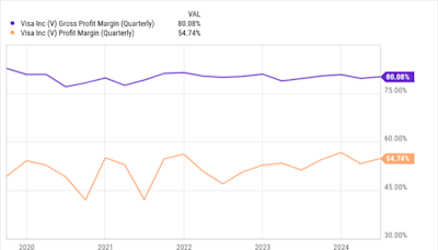 2 Warren Buffett Stocks to Buy and Hold Forever