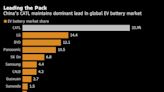 Tesla’s Chinese Battery Maker Is Scoping Out Factory Sites in Mexico