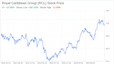 Royal Caribbean Group (RCL) Uncovered: Key Opportunities and Threats Ahead