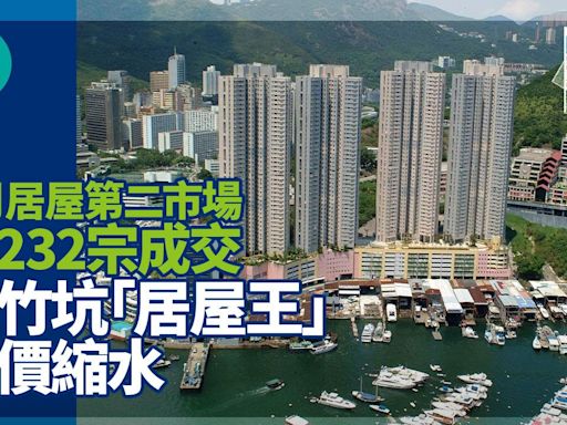 7月居屋第二市場錄232宗成交 黃竹坑「居屋王」身價縮水｜二手行情