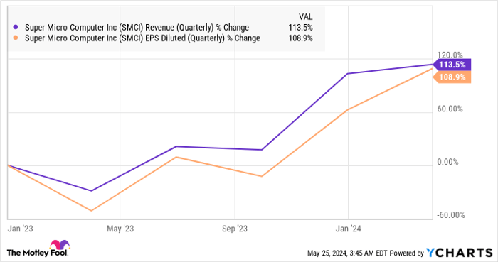 Missed the Nvidia Train? 2 Artificial Intelligence (AI) Stocks to Buy Instead