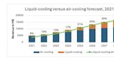 Omdia 研究預測 2028 年數據中心冷卻市場規模將達 168.7 億美元