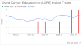 Insider Sell: Chief Technology Officer Dilek Marsh Sells Shares of Grand Canyon Education Inc (LOPE)