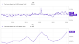 1 Magnificent S&P 500 Dividend Stock Down 20% to Buy and Hold Forever