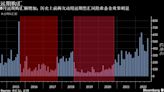 人民幣中間價兩年來首次跌破7元 央行出手上調遠期售匯風險準備金