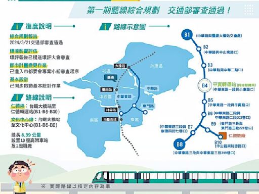 盼加速推動台南捷運深綠線 南科到沙崙路程將減半 - 寶島