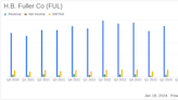 H.B. Fuller Co (FUL) Reports Strong Adjusted EBITDA Growth in Q4 and FY 2023