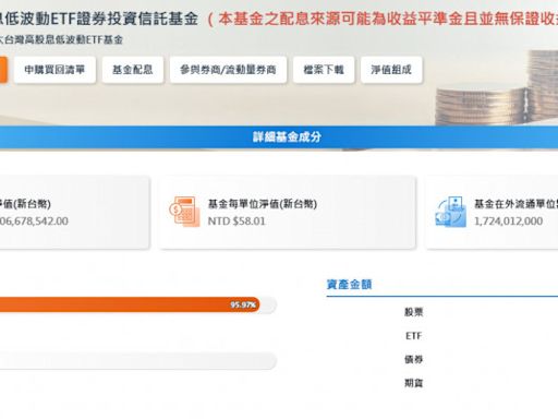 元大台灣高息低波ETF規模破千億 季配息預估1.5元 - 自由財經