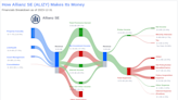 Allianz SE's Dividend Analysis