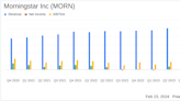 Morningstar Inc (MORN) Posts Robust Q4 and Full-Year 2023 Financial Results