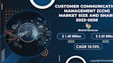 Customer Communication Management (CCM) Market to Surpass USD 3.32 billion by 2030. Due to growing adoption of cloud-based solutions