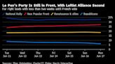 EU to Slam France Over Budget Deficit, Adding to Political Woes