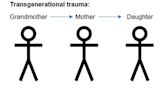 Transgenerational trauma