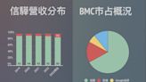 【圖解】一塊伺服器零件，讓信驊坐上股王！為何AMD、英特爾都離不開它？