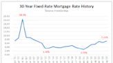 FHA loans are making comeback in Visalia, Tulare