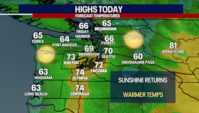 Seattle weather: Sunshine returns Tuesday and Wednesday