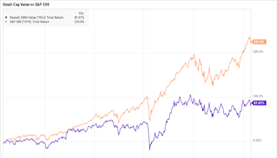 I Love Individual Stocks, but I Just Invested 12% of My Portfolio in This ETF