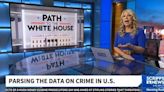 Crime Perception vs. Reality: Unveiling U.S. Data Insights