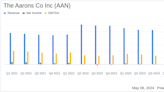 The Aarons Co Inc (AAN) Q1 2024 Earnings: Misses Revenue and Earnings Expectations