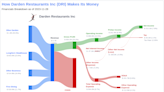 Darden Restaurants Inc's Dividend Analysis