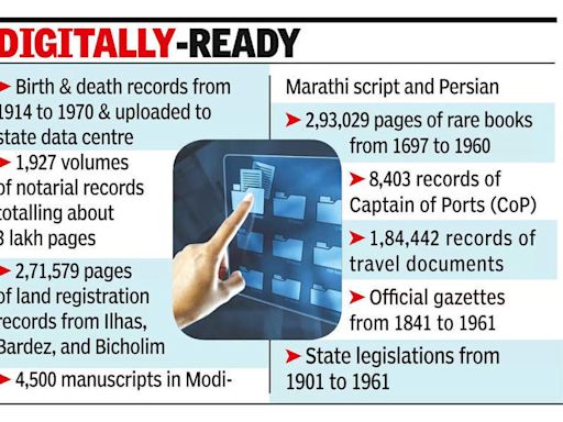 State digitises massive trove of births, deaths & land records | Goa News - Times of India