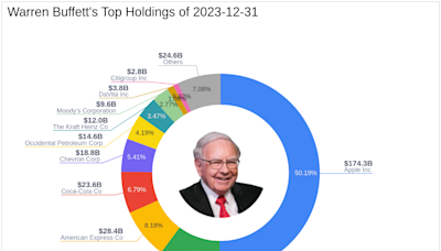 Warren Buffett Increases Stake in Liberty SiriusXM Group