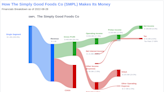 Unveiling The Simply Good Foods Co (SMPL)'s Value: Is It Really Priced Right? A Comprehensive Guide