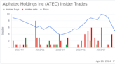 Alphatec Holdings Inc CFO John Koning Sells 37,500 Shares