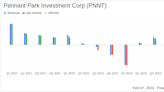 Pennant Park Investment Corp (PNNT) Reports Solid Net Investment Income for Q1