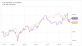 Warren Buffett Made a Mistake With This Stock, but Could Investors Benefit?