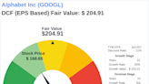 Invest with Confidence: Intrinsic Value Unveiled of Alphabet Inc